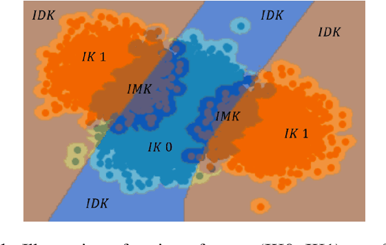 Figure 1 for Variational Encoder-based Reliable Classification