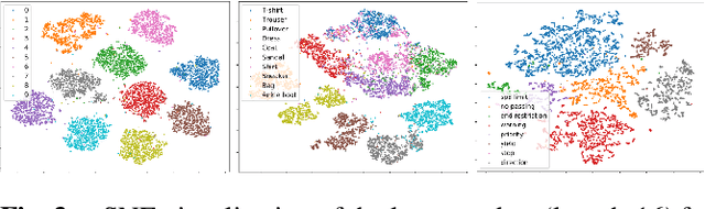 Figure 4 for Variational Encoder-based Reliable Classification