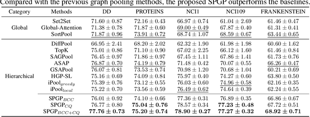 Figure 2 for SPGP: Structure Prototype Guided Graph Pooling