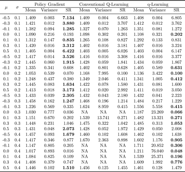 Figure 1 for q-Learning in Continuous Time