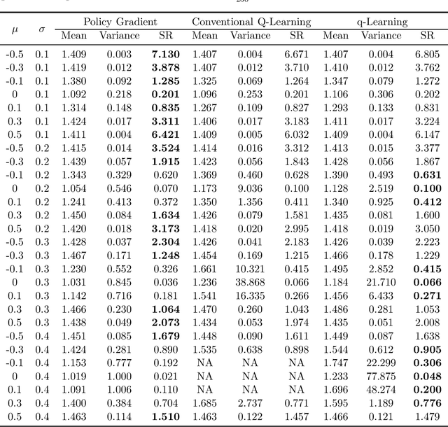 Figure 3 for q-Learning in Continuous Time