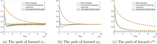 Figure 4 for q-Learning in Continuous Time