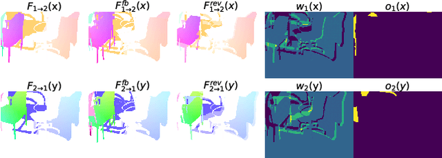 Figure 2 for The Five Elements of Flow