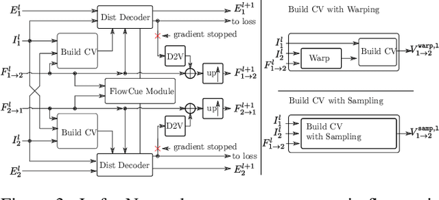 Figure 4 for The Five Elements of Flow