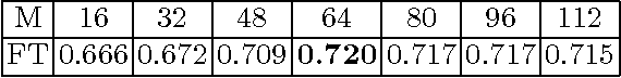 Figure 2 for 3D Shape Retrieval via Irrelevance Filtering and Similarity Ranking (IF/SR)