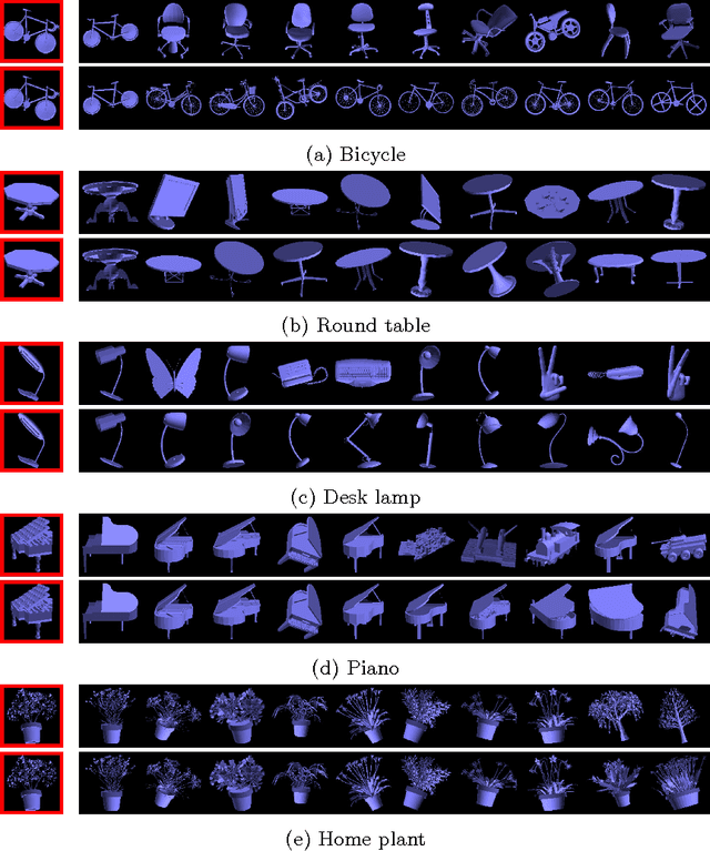 Figure 1 for 3D Shape Retrieval via Irrelevance Filtering and Similarity Ranking (IF/SR)