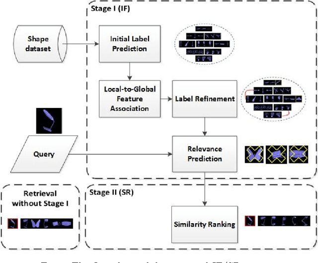 Figure 3 for 3D Shape Retrieval via Irrelevance Filtering and Similarity Ranking (IF/SR)