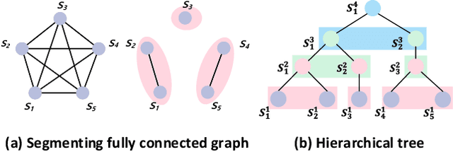 Figure 1 for Auto-Parsing Network for Image Captioning and Visual Question Answering