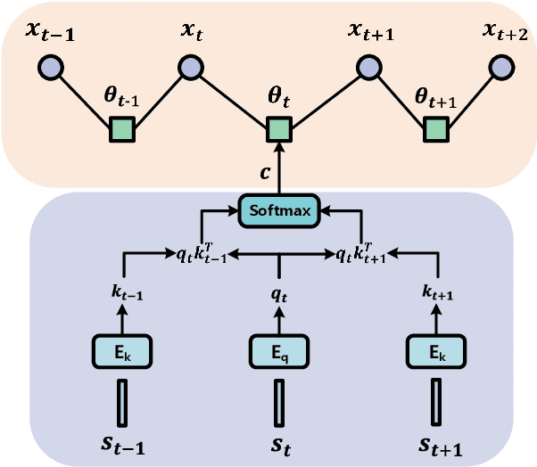 Figure 3 for Auto-Parsing Network for Image Captioning and Visual Question Answering