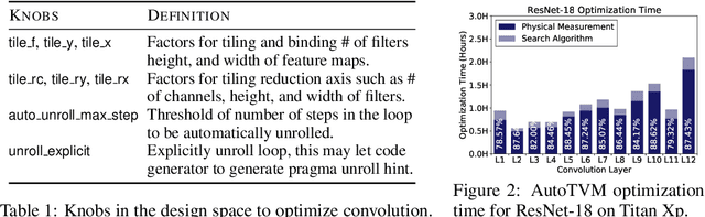 Figure 2 for Chameleon: Adaptive Code Optimization for Expedited Deep Neural Network Compilation