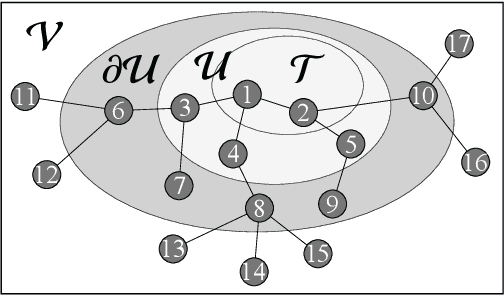 Figure 1 for Composite Spatial Monte Carlo Integration Based on Generalized Least Squares