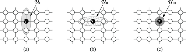 Figure 3 for Composite Spatial Monte Carlo Integration Based on Generalized Least Squares
