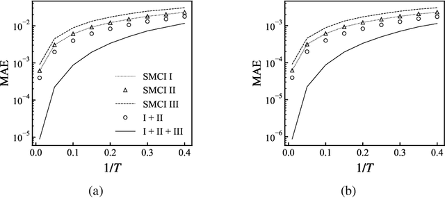 Figure 4 for Composite Spatial Monte Carlo Integration Based on Generalized Least Squares