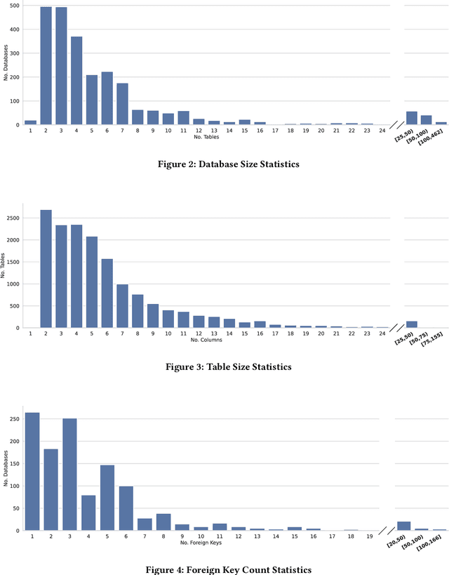 Figure 2 for SchemaDB: Structures in Relational Datasets