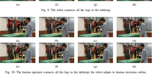 Figure 2 for A Hierarchical Architecture for Human-Robot Cooperation Processes