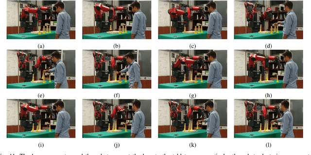 Figure 3 for A Hierarchical Architecture for Human-Robot Cooperation Processes