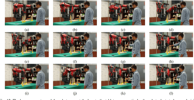 Figure 4 for A Hierarchical Architecture for Human-Robot Cooperation Processes