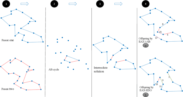 Figure 1 for Computing Diverse Sets of High Quality TSP Tours by EAX-Based Evolutionary Diversity Optimisation