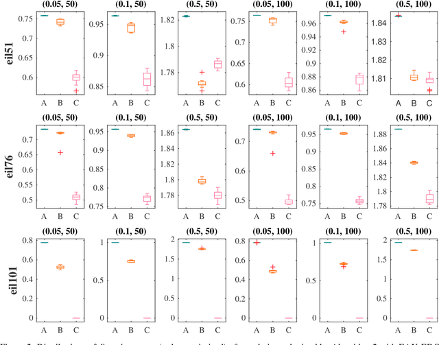 Figure 4 for Computing Diverse Sets of High Quality TSP Tours by EAX-Based Evolutionary Diversity Optimisation