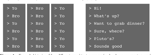 Figure 1 for Element Level Differential Privacy: The Right Granularity of Privacy