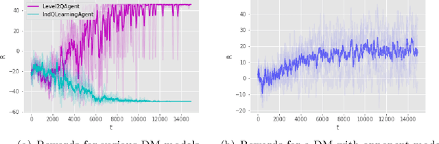 Figure 3 for Opponent Aware Reinforcement Learning