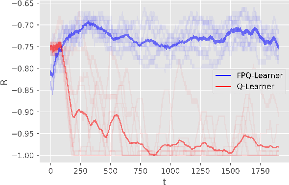 Figure 4 for Opponent Aware Reinforcement Learning