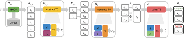 Figure 1 for Scientific Claim Verification with VERT5ERINI
