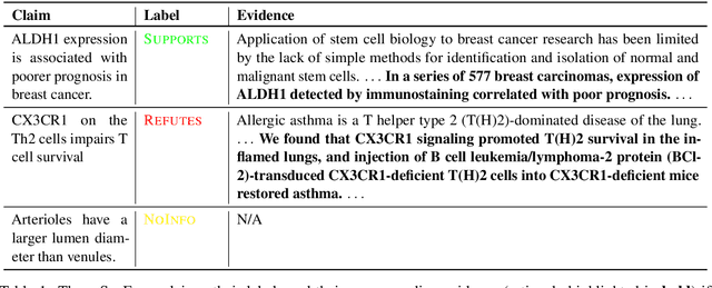 Figure 2 for Scientific Claim Verification with VERT5ERINI