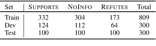 Figure 3 for Scientific Claim Verification with VERT5ERINI