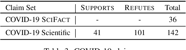 Figure 4 for Scientific Claim Verification with VERT5ERINI