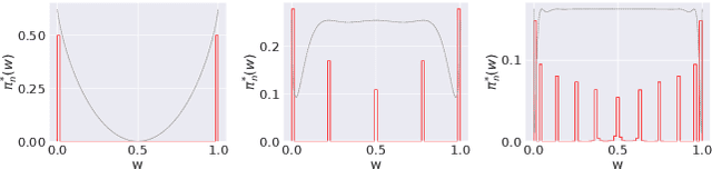 Figure 1 for Deep Reference Priors: What is the best way to pretrain a model?