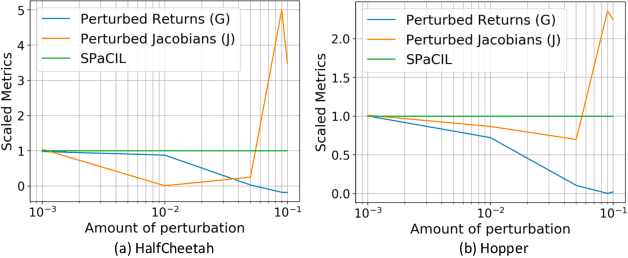 Figure 4 for Smooth Imitation Learning via Smooth Costs and Smooth Policies