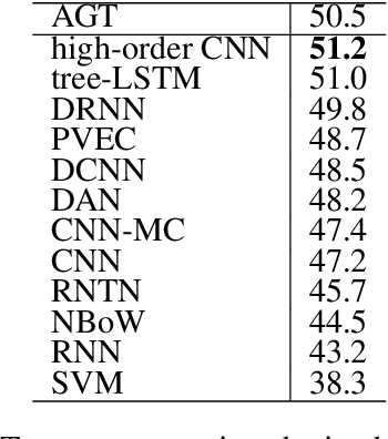 Figure 2 for A Deep Network with Visual Text Composition Behavior