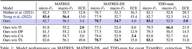 Figure 1 for Extracting or Guessing? Improving Faithfulness of Event Temporal Relation Extraction