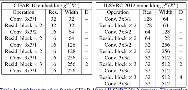 Figure 2 for Probabilistic Image Colorization