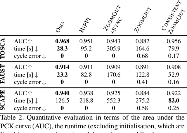 Figure 3 for Isometric Multi-Shape Matching