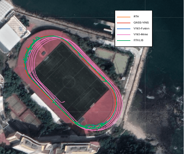 Figure 2 for GVINS: Tightly Coupled GNSS-Visual-Inertial for Smooth and Consistent State Estimation