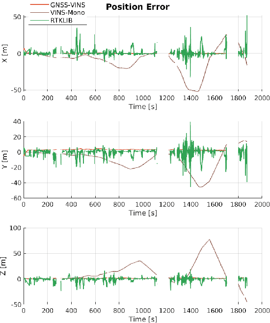 Figure 3 for GVINS: Tightly Coupled GNSS-Visual-Inertial for Smooth and Consistent State Estimation