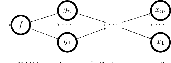 Figure 1 for Convexity Certificates from Hessians
