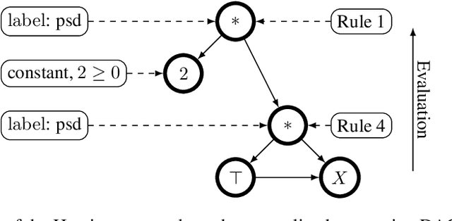 Figure 2 for Convexity Certificates from Hessians