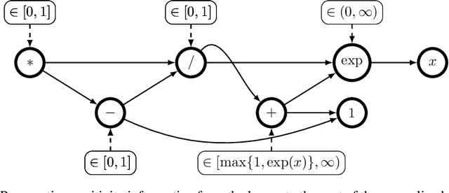 Figure 4 for Convexity Certificates from Hessians