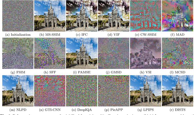 Figure 1 for Comparison of Image Quality Models for Optimization of Image Processing Systems