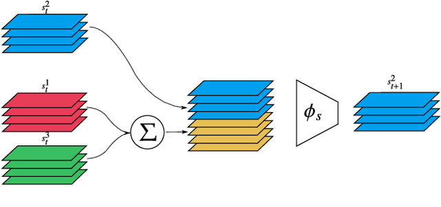 Figure 3 for Taking Visual Motion Prediction To New Heightfields