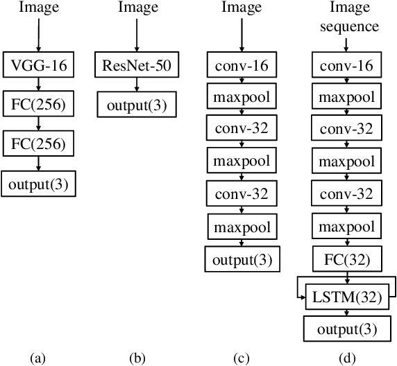 Figure 3 for Deep Learning for Needle Detection in a Cannulation Simulator
