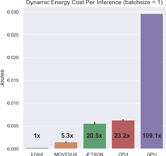 Figure 1 for Benchmarking Keyword Spotting Efficiency on Neuromorphic Hardware