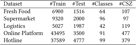 Figure 4 for K-AID: Enhancing Pre-trained Language Models with Domain Knowledge for Question Answering