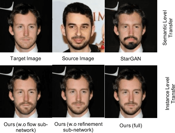 Figure 1 for Instance-level Facial Attributes Transfer with Geometry-Aware Flow