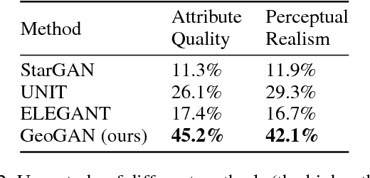 Figure 4 for Instance-level Facial Attributes Transfer with Geometry-Aware Flow