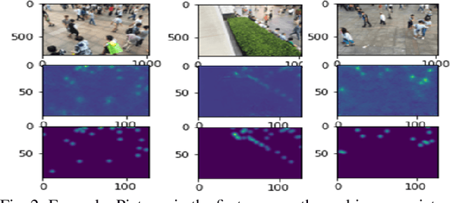 Figure 2 for An Improved Dilated Convolutional Network for Herd Counting in Crowded Scenes