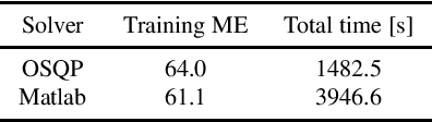 Figure 3 for On a Randomized Multi-Block ADMM for Solving Selected Machine Learning Problems